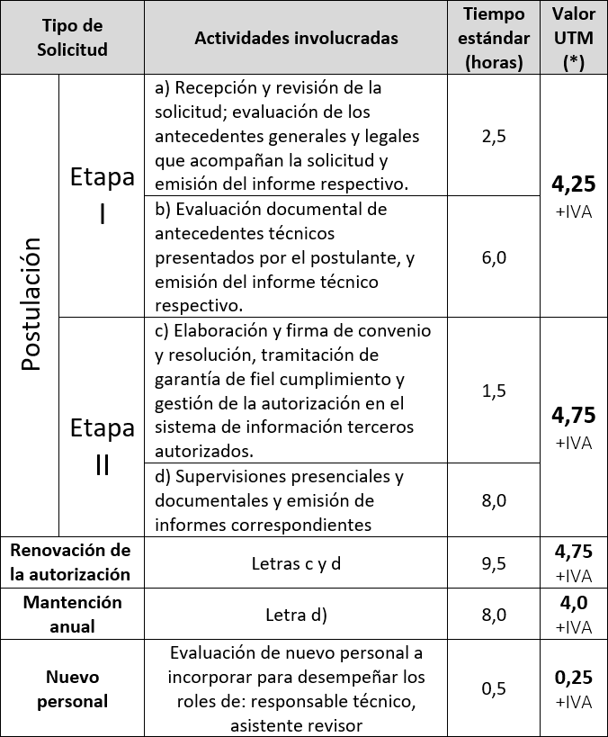 Cuadro tarifas 25102024