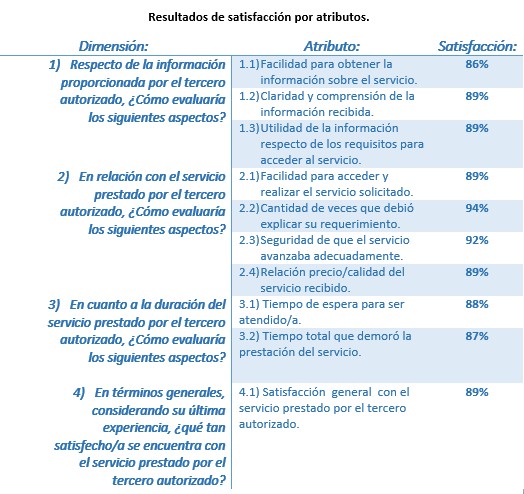 Tabla1_encuesta_satisfaccion