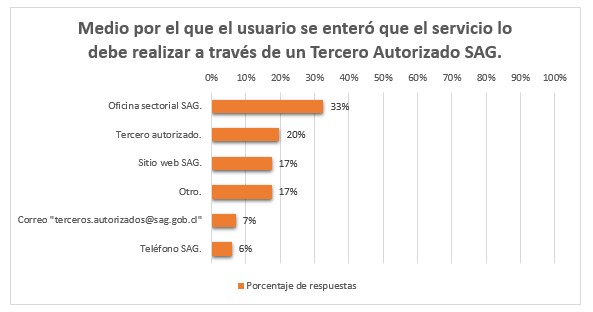 Tabla3_encuesta_satisfaccion