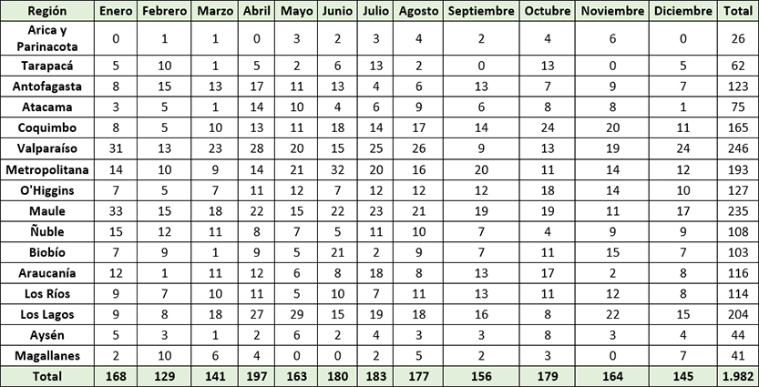 tabla 1