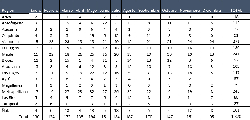 Tabla IFC 2023