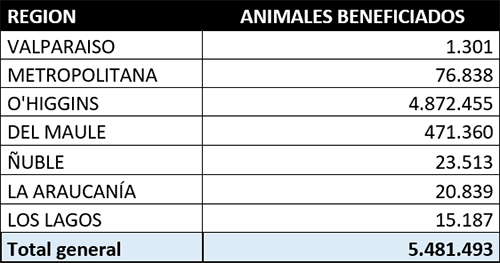 Tabla_6