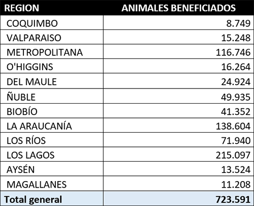 Tabla_8